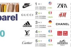 世界10大服装品牌是？