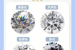人造钻石和天然钻石的区别有哪些？